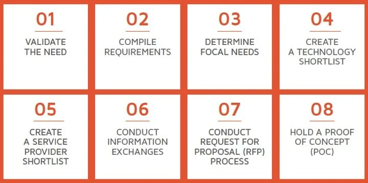 DIY Guide to Technology Selection