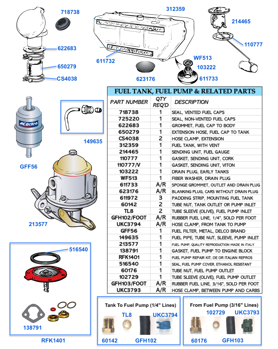 TR250-TR6 Fuel Tanks, Pumps and Related Parts