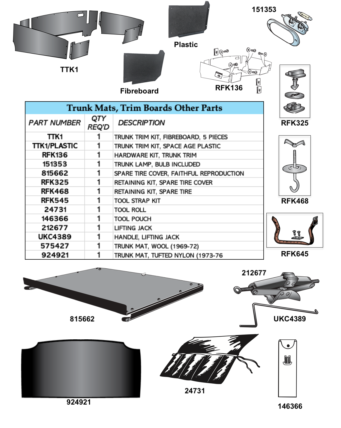 TR6 Trunk Trim and Related Parts