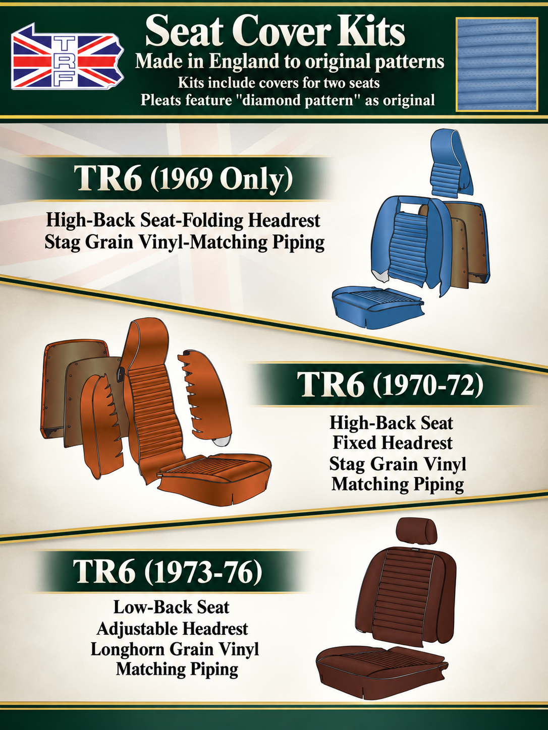 Triumph TR6 Seat Cover Kit Catalog.png