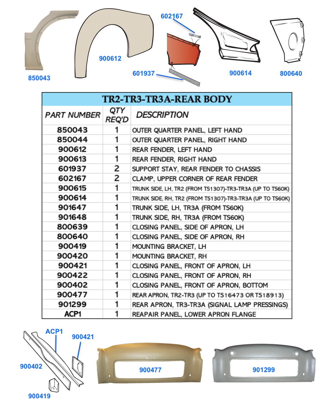 TR2-TR3-TR3A Rear Body, Fenders, Aprons