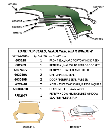 TR2-TR3-TR3A Hard Top Seals, Headliner & Window