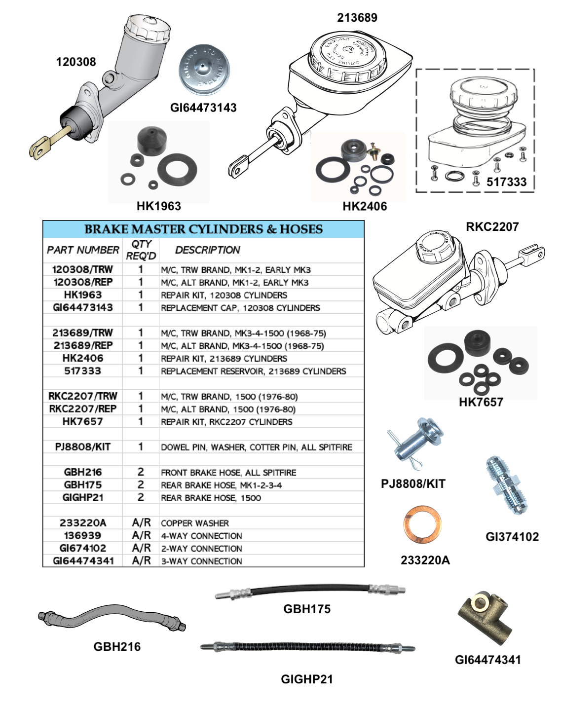 Spitfire Brake Master Cylinders, Hoses & Related Parts