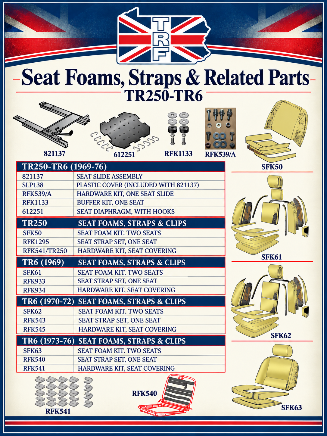 Seat Foams, Straps & Related Parts, TR250-TR6