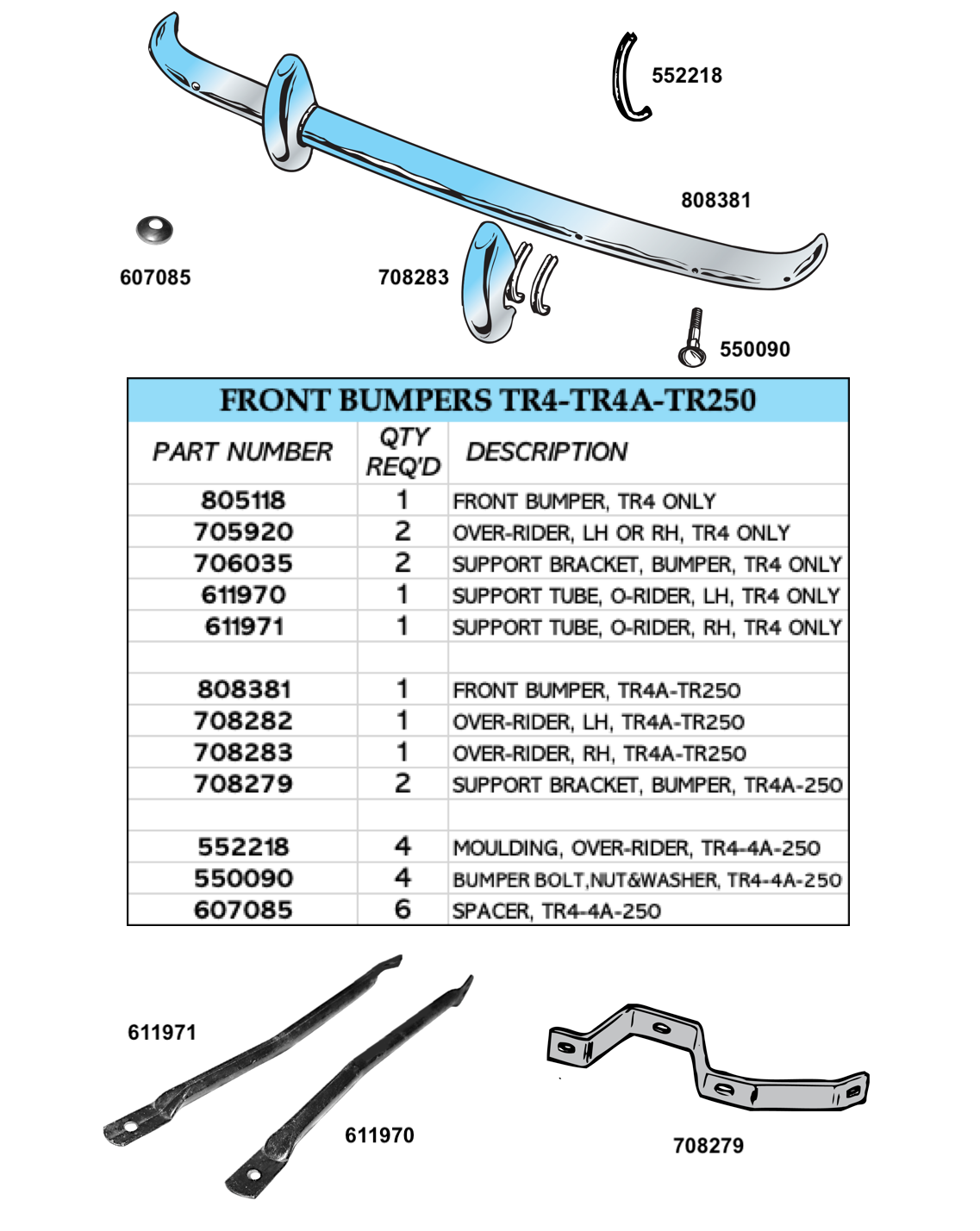 TR4-TR4A-TR250 Front Bumpers