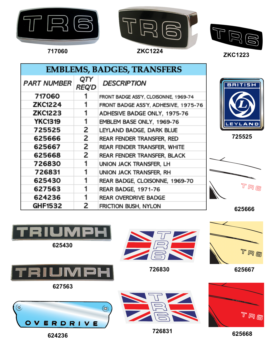tr6badges.png