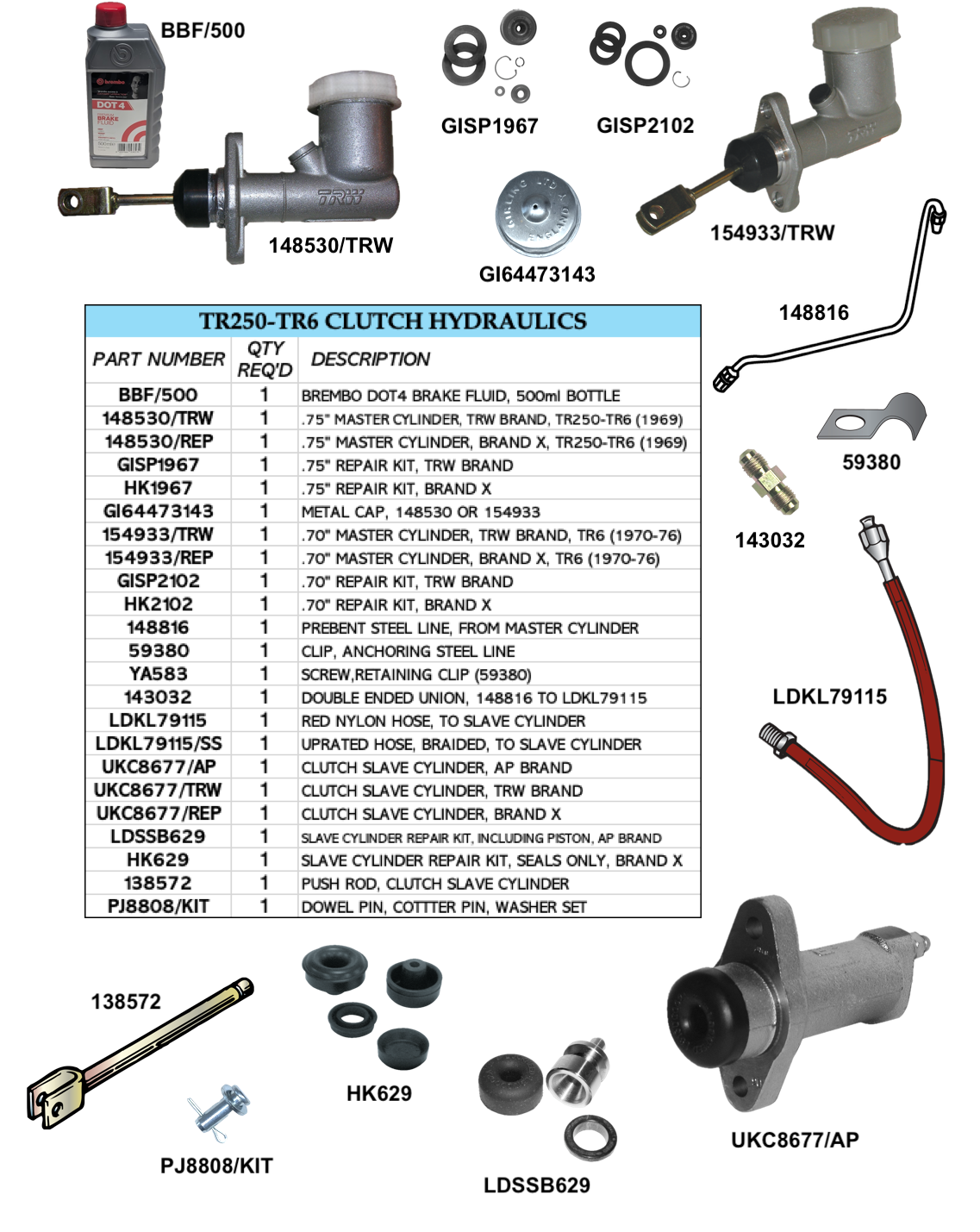 TR250-TR6 Clutch Hydraulics
