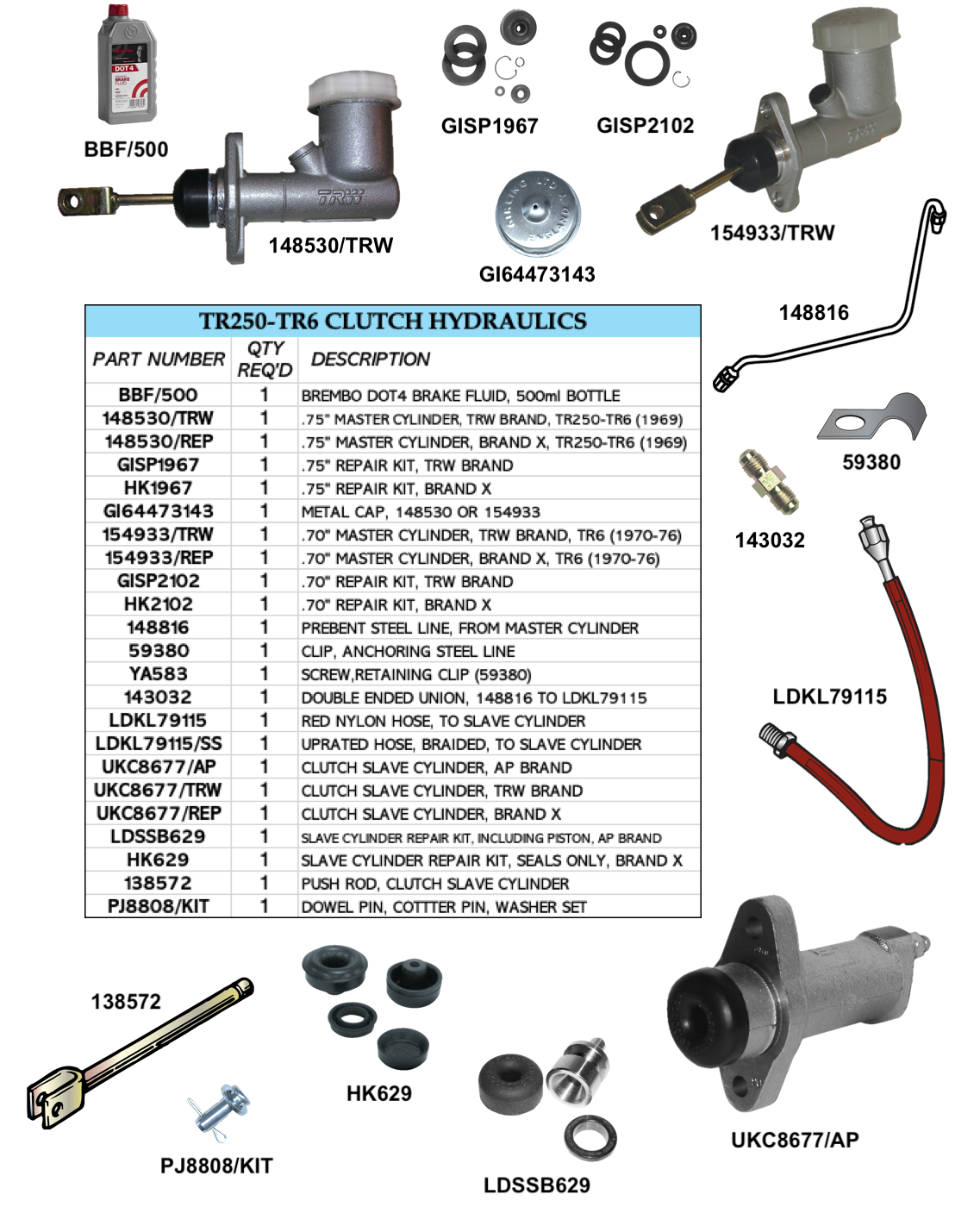 TR250-TR6 Clutch Hydraulics