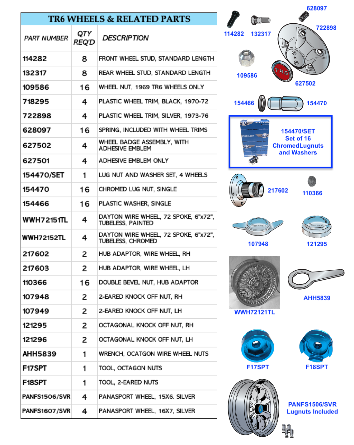 TR6 Wheels and Related Parts