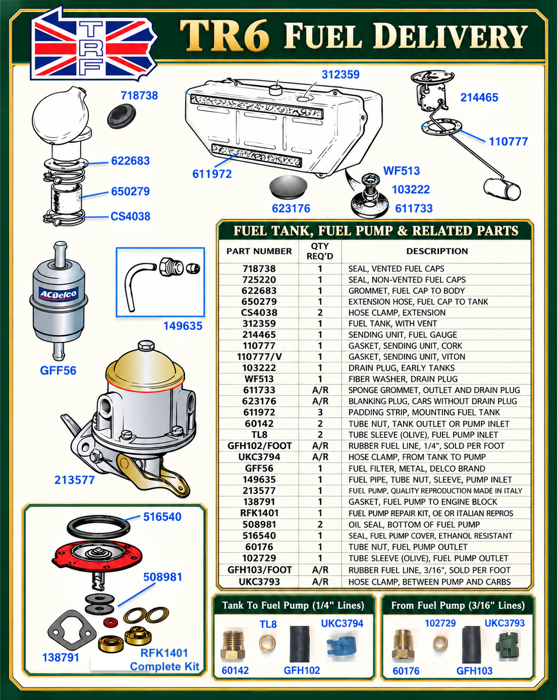 TR250-TR6 Fuel Tanks, Pumps and Related Parts
