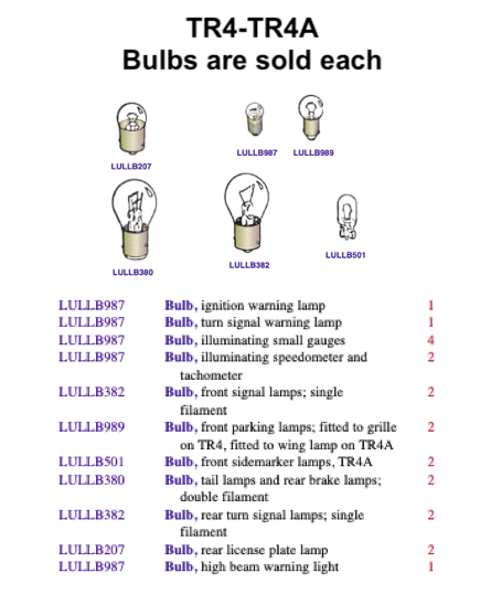 TR4 BULBS.png