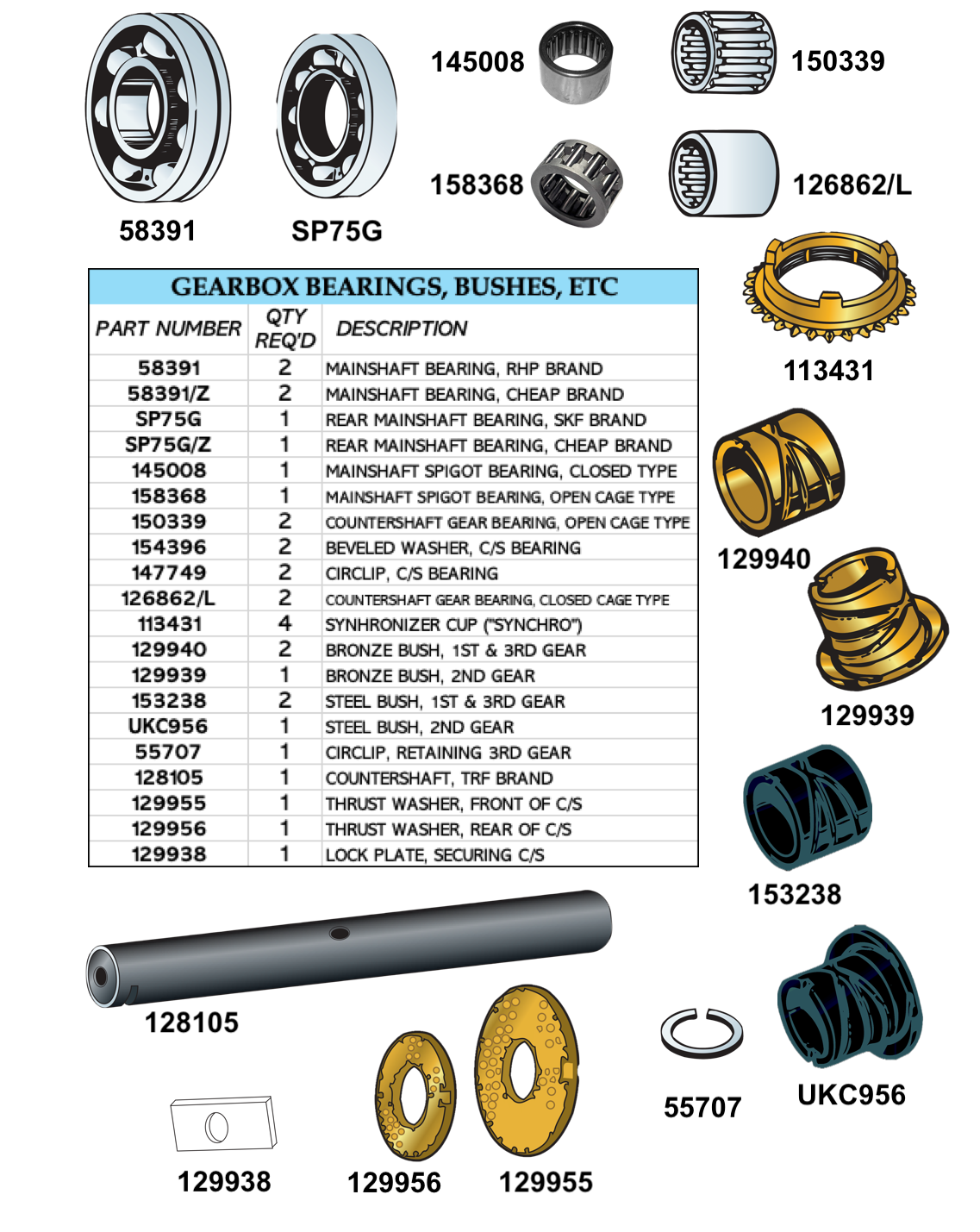 TR250-TR6 Gearbox Bearings, Bushings, Etc