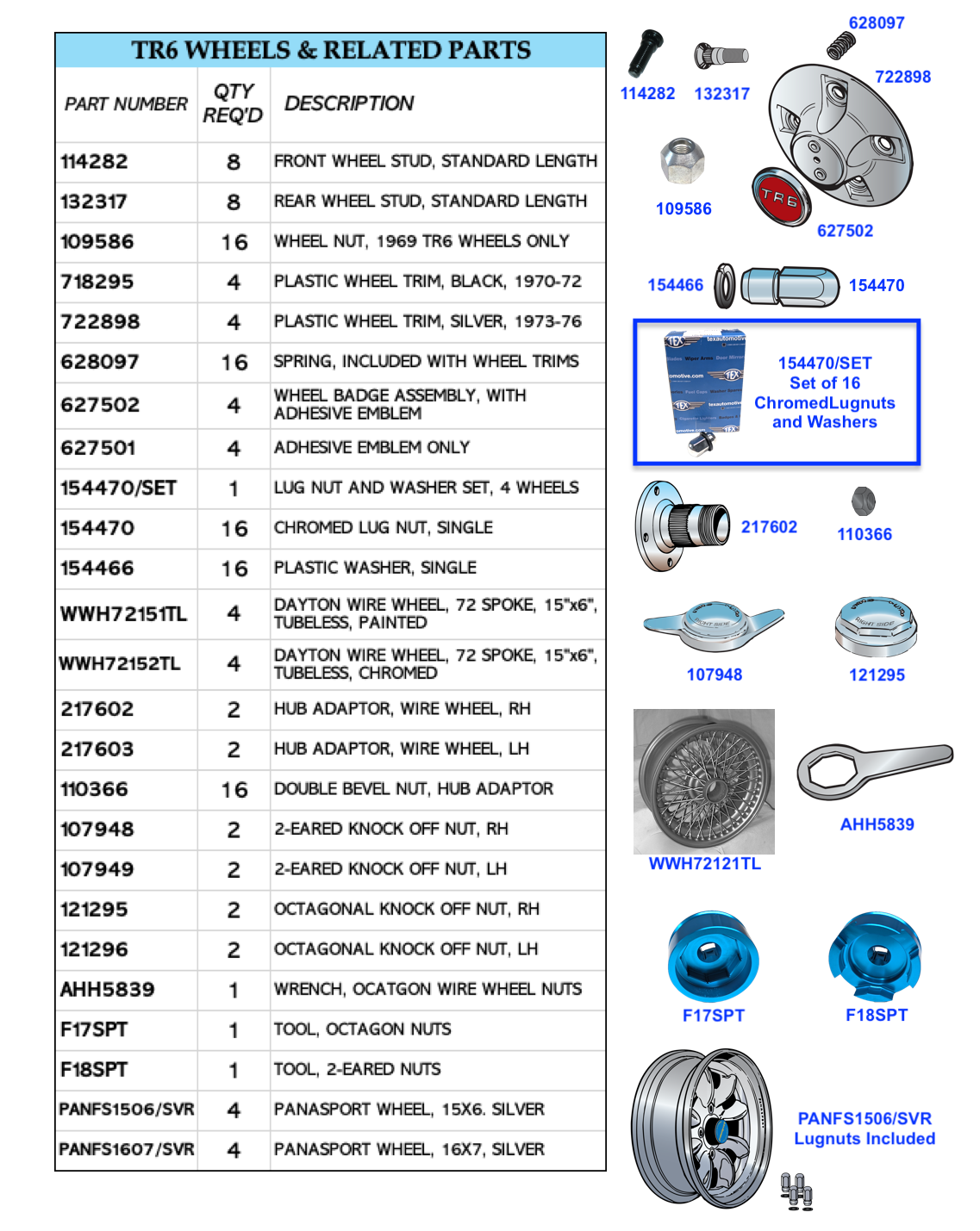 TR6 Wheels and Related Parts