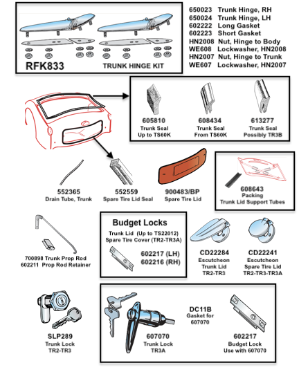 Seals & Fittings, Trunk Area, TR2-TR3-TR3A