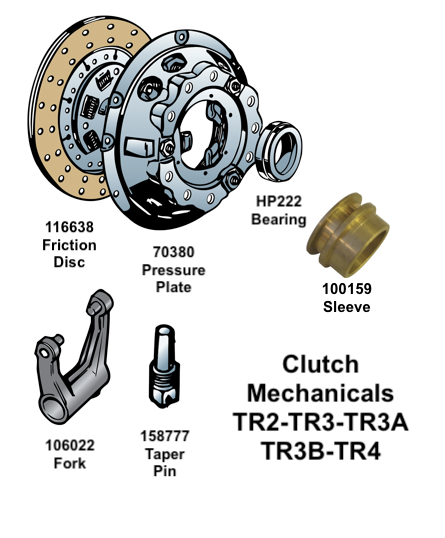 Clutch Mechanicals, TR2 thru TR4