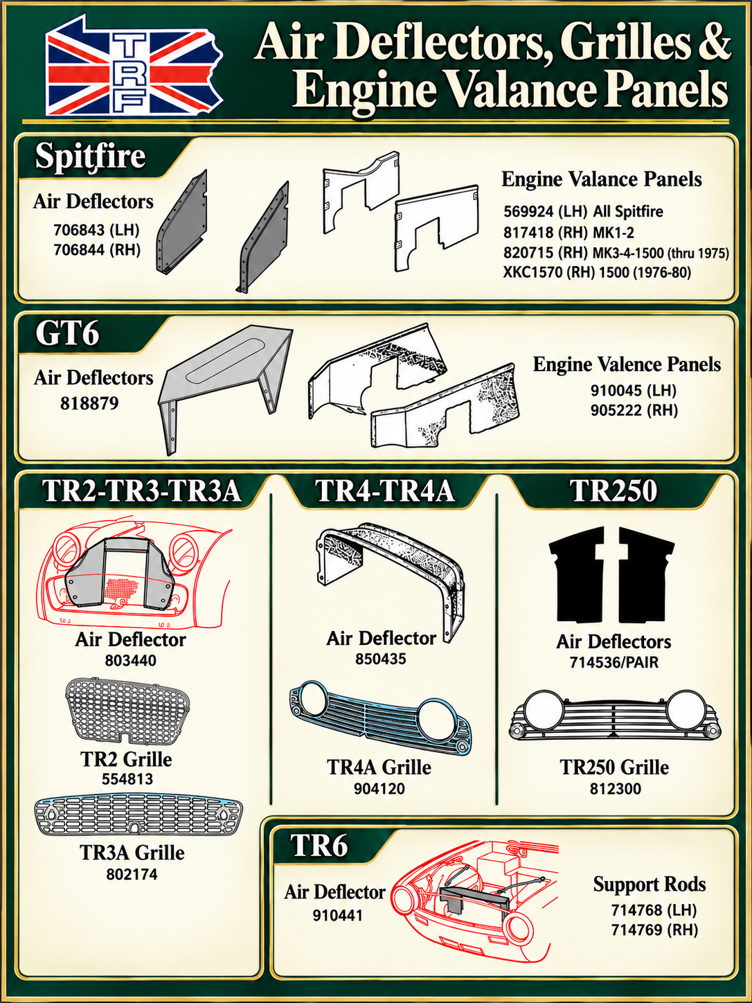 British Automotive Parts Catalog Poster.png