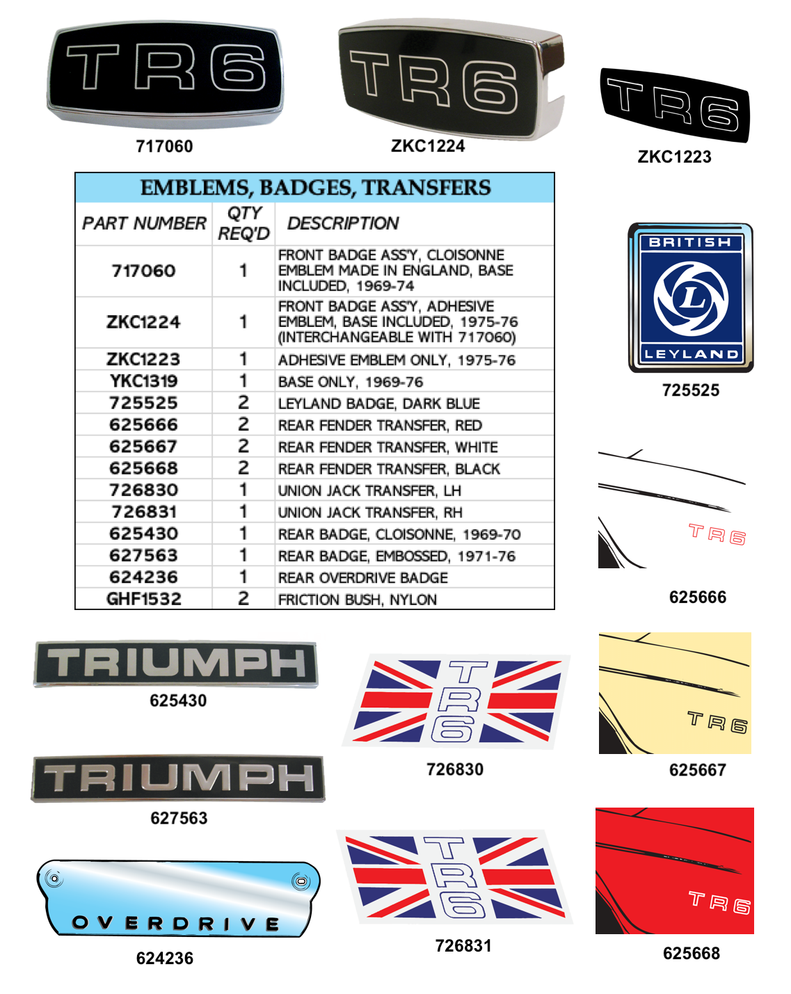 TR6 Badges & Emblems