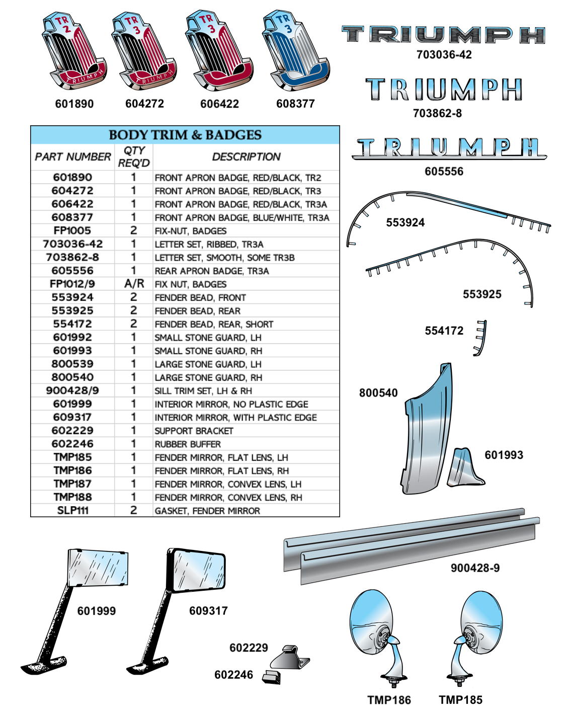 TR2-TR3-TR3A Badges & Body Trim