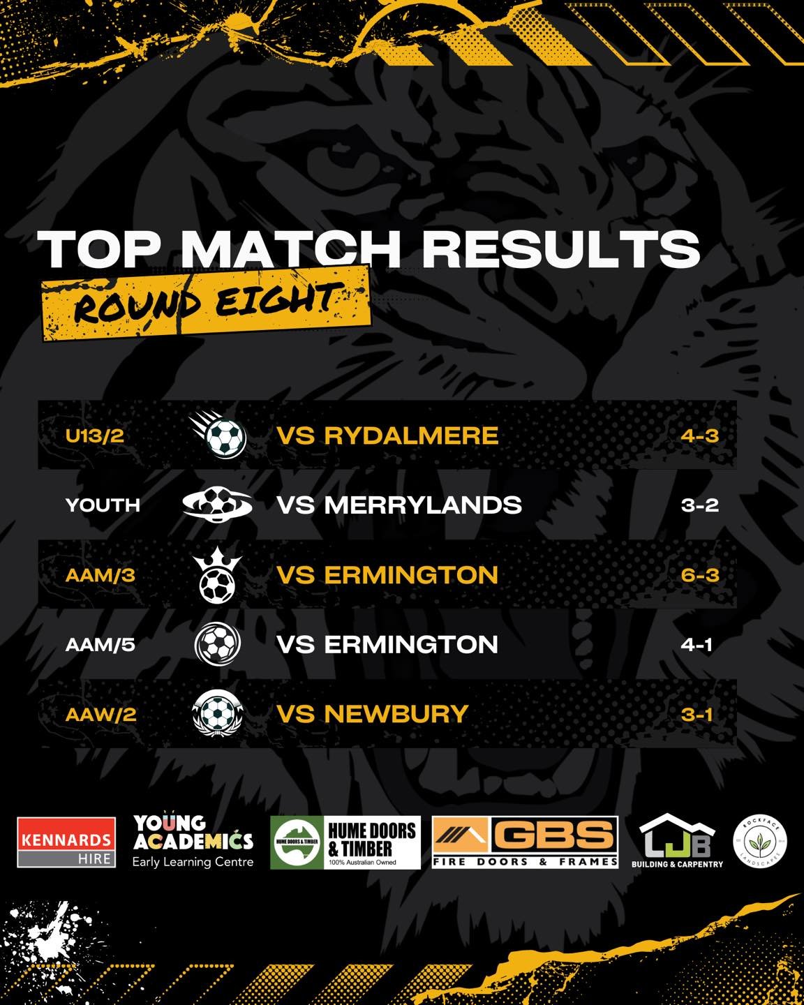 Another successful weekend for the Tigers, with impressive performances across our junior, men&rsquo;s and women&rsquo;s divisions. Well done to all involved.