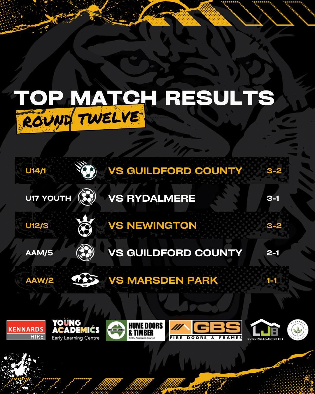 A strong showing in Round 12 across all age groups! 

Our U12/3s got us rolling early and our AAM/5 and AAW/2 sides finished the day with more points on the board. 

Great work, teams! 👊