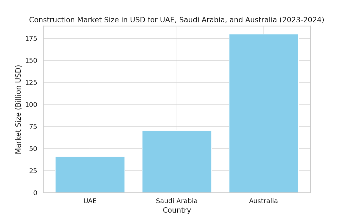 Construction disputes and quantity surveyors