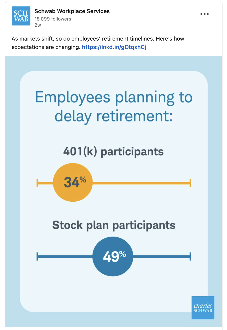 Infographic showing employees planning to delay retirement: 34% are 401(k) participants, 49% are stock plan participants.