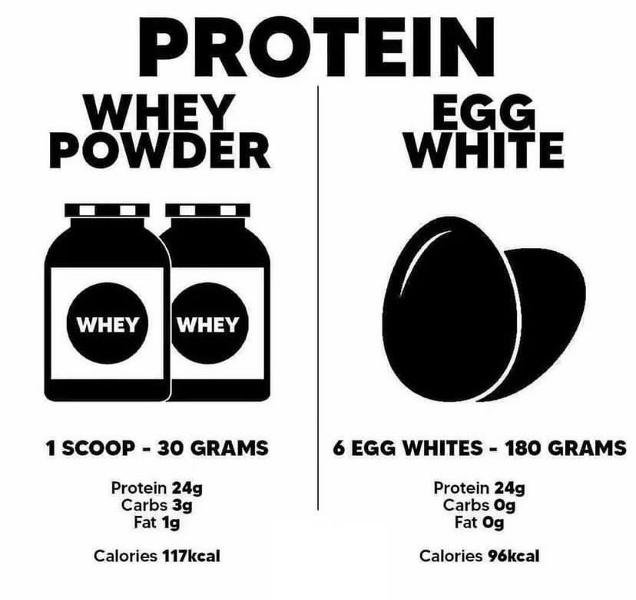 HELP!!! with Nutrition balances available with our Nutrition guidance assistance course, and providing fitness training as well.  Contact us for a FREE consultation!
#nutrition #nutritionlv #nutritioncoaching #nutritiontips #nutritionfacts #summerlin