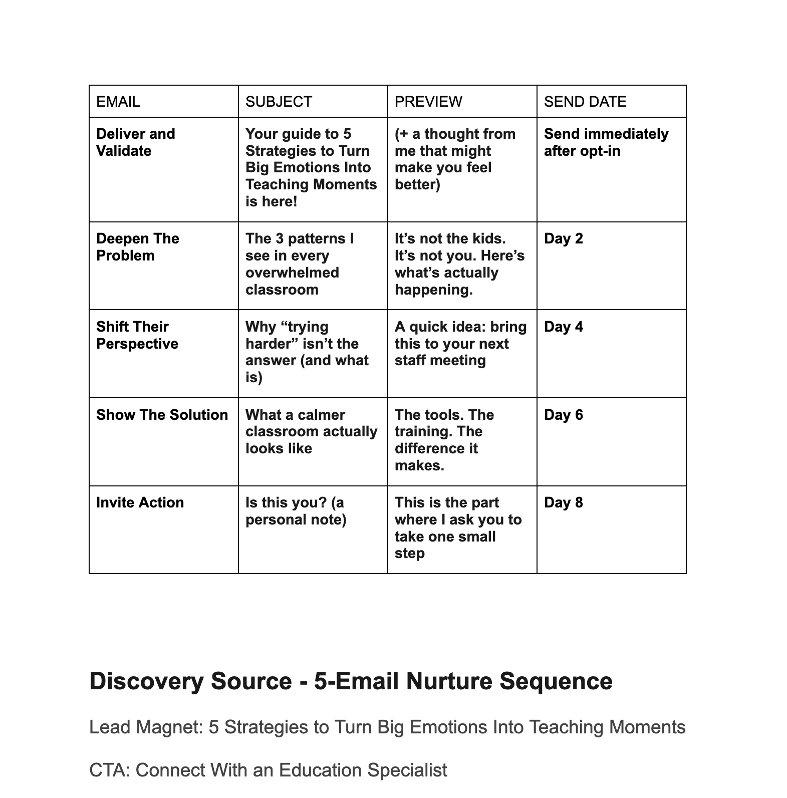 Email Sequence Matrix for Lead Magnet