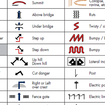 Rally Roadbook Lexicon. What do all those symbols mean??