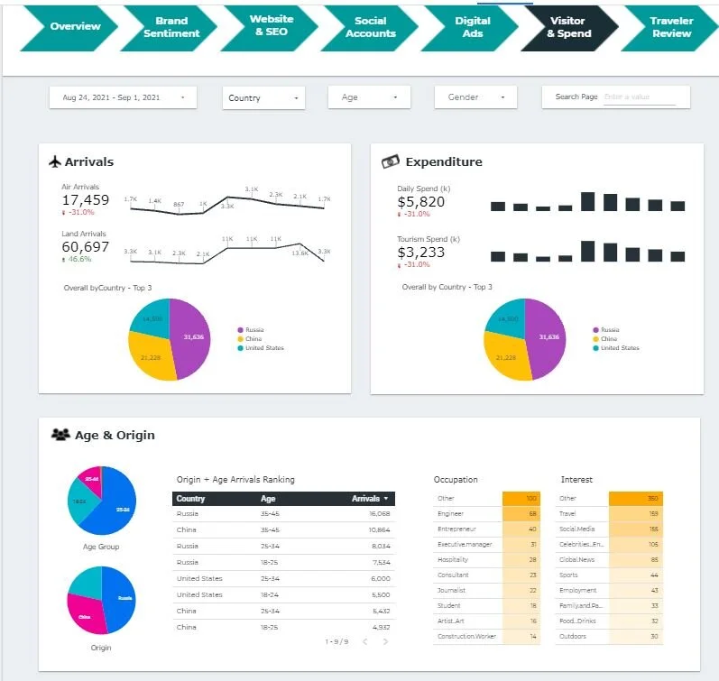 visito dashboard.JPG