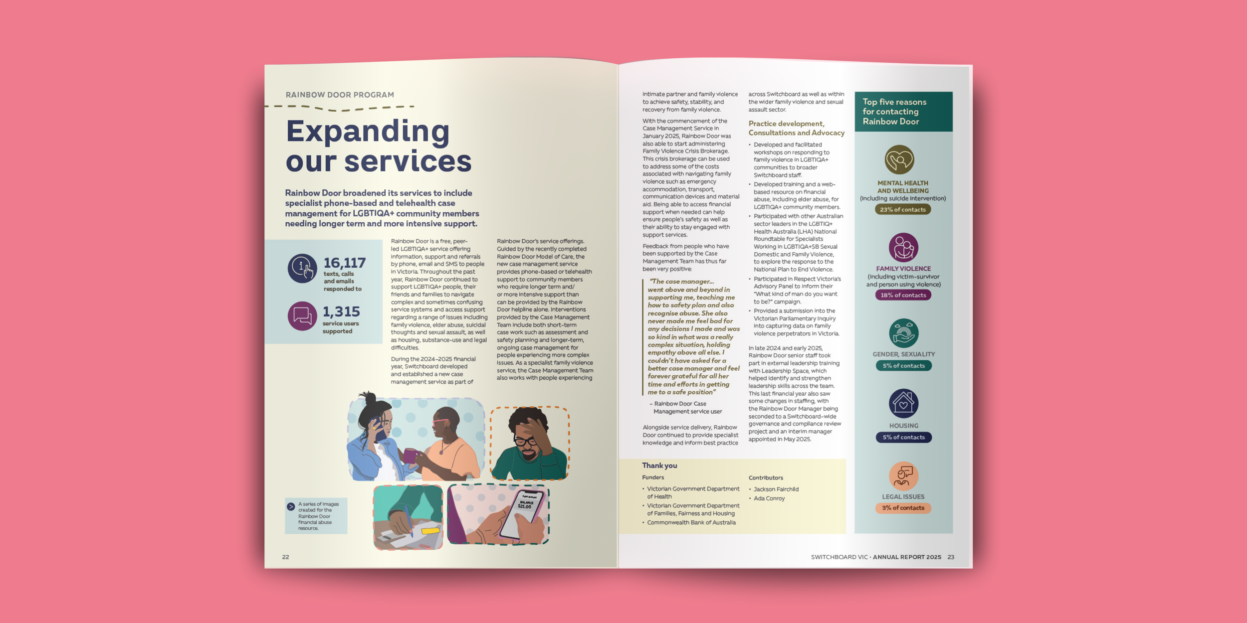Image of page layout for Annual Report