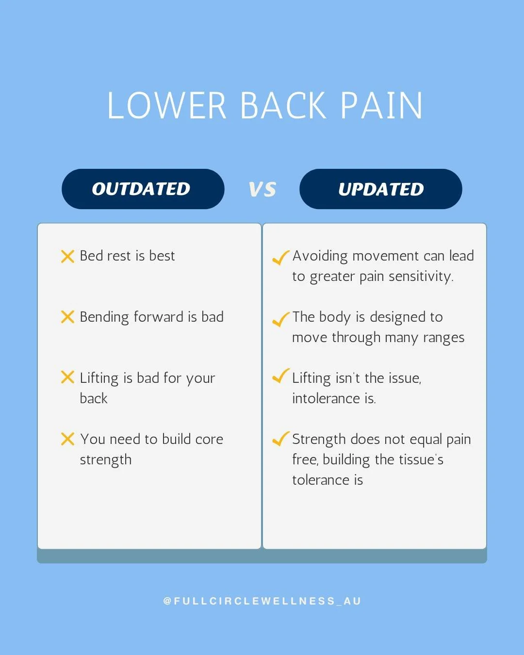 Low back pain advice has come a long way 🙌

For years, low back pain has been surrounded by fear-based advice. Fortunately, our understanding has evolved&mdash;and that&rsquo;s good news for your recovery.

✔️ Gentle &amp; progressive movement 
✔️ B