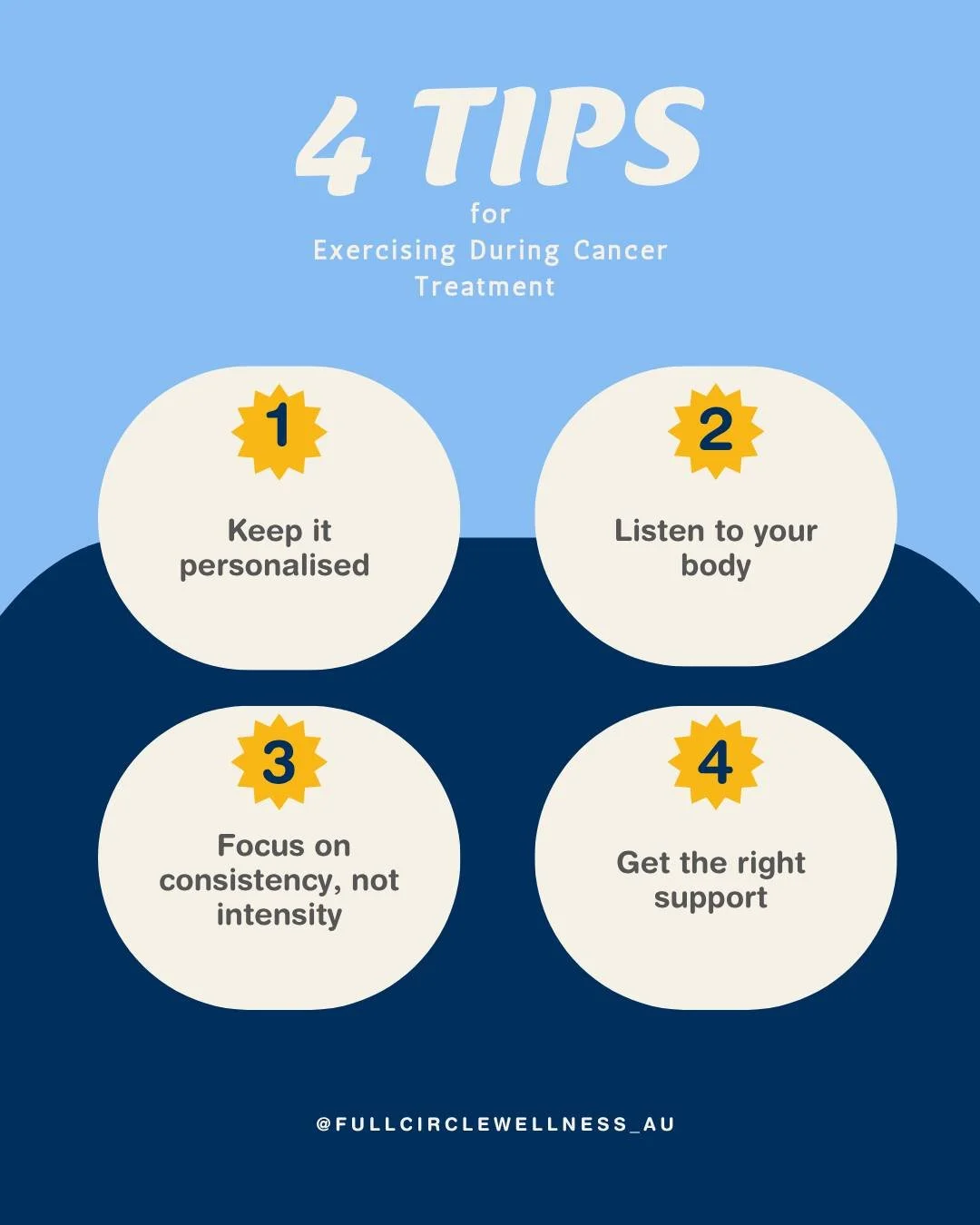 Staying active during cancer treatment can support your energy, strength, and overall well-being but it&rsquo;s important to move in a way that&rsquo;s safe and supportive for your body.

Here are 4 key tips:

1️⃣ Keep it personalised

Your body and 