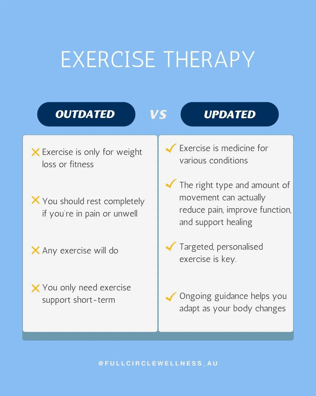 Exercise therapy has come a long way&mdash;but outdated beliefs still stop people from getting the support they need. Let&rsquo;s clear a few up 👇

❌ &ldquo;Exercise is only for weight loss or fitness&rdquo;
✅ Exercise is medicine 💊 It&rsquo;s used