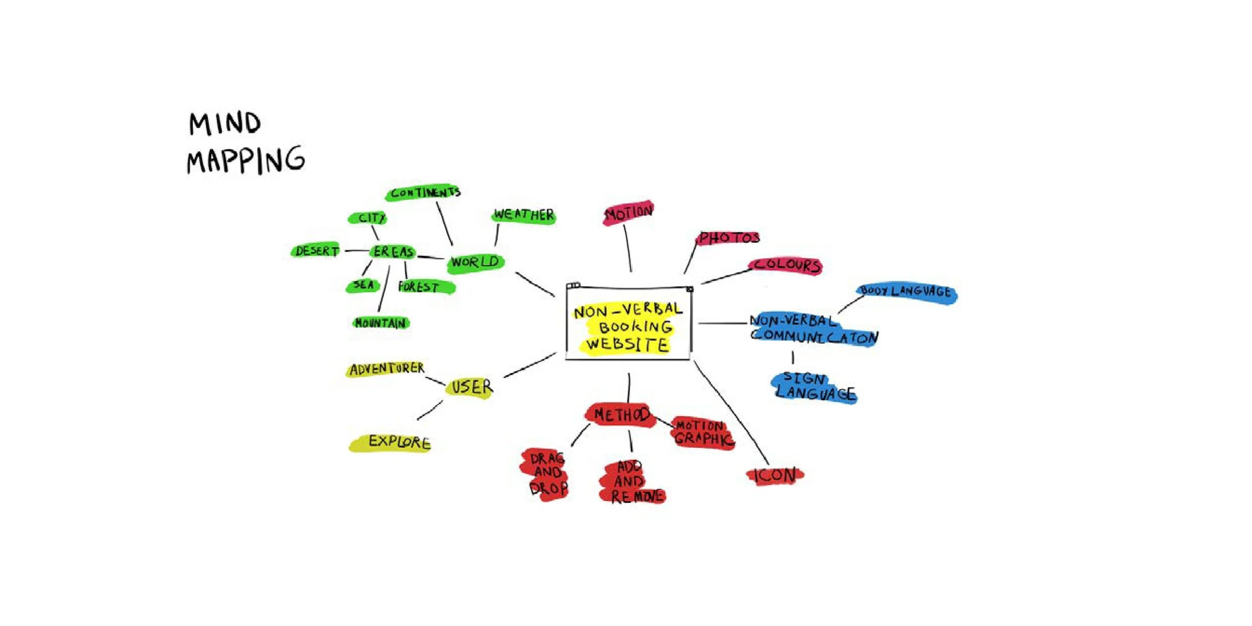Contextual Journal Unit 1 Master2_page-0011.jpg