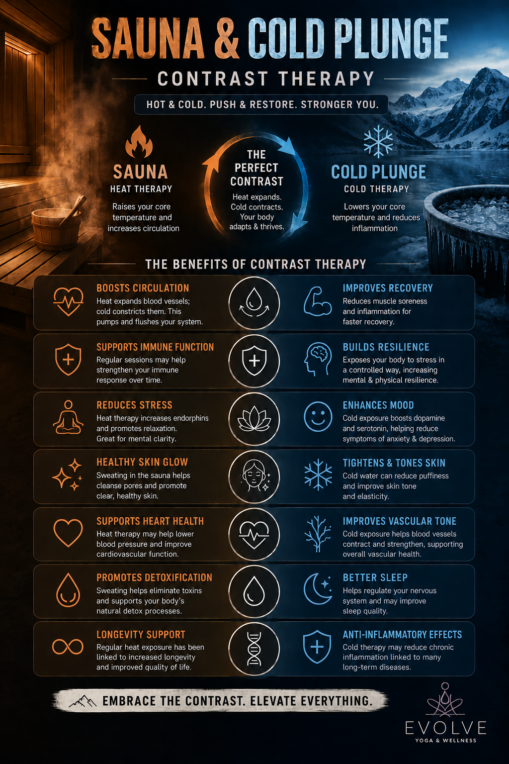 The Heat is On: Why Infrared Saunas and Cold Plunge Therapy Are Changing the Wellness Game