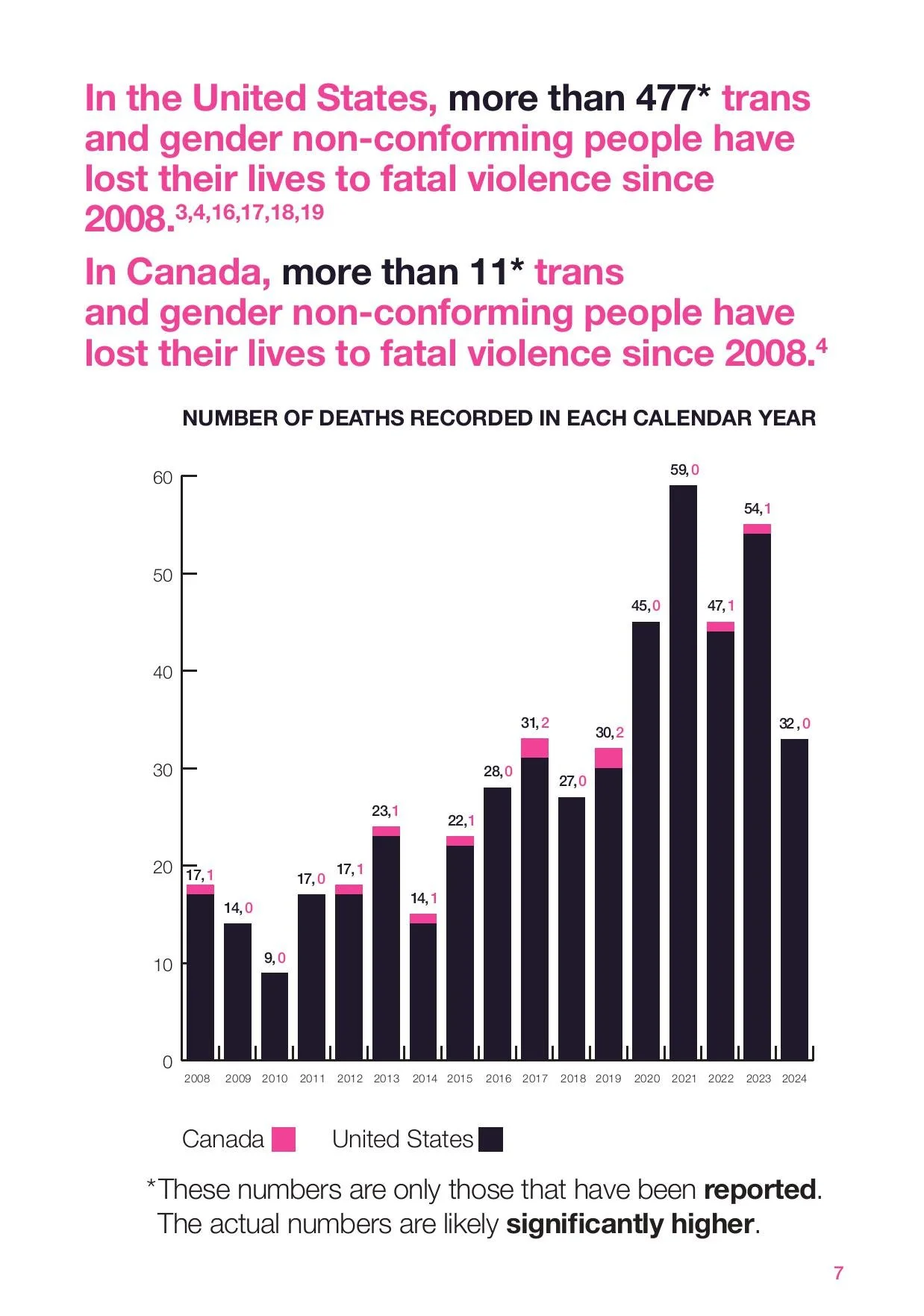 TransSolidarity_2025_Booklet_4.125x5.875_EN_V3-images-8.jpg