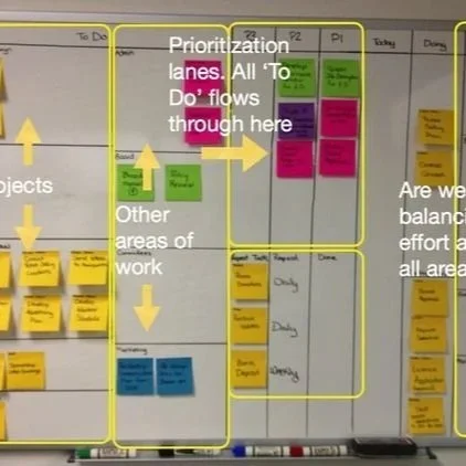 Building an Internal Operating System for a High-Growth Marketing Agency