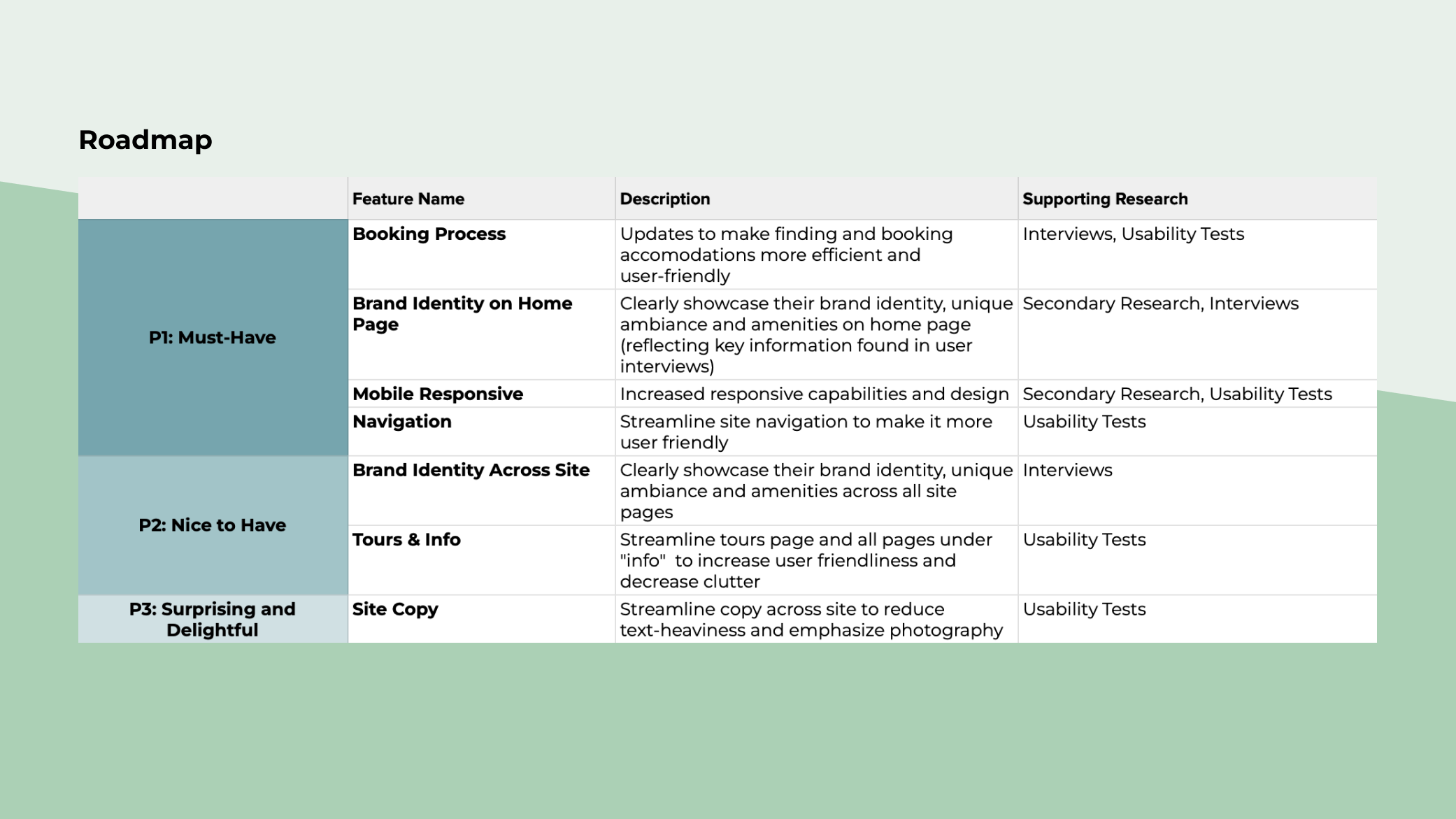 Weezie's Roadmap.png
