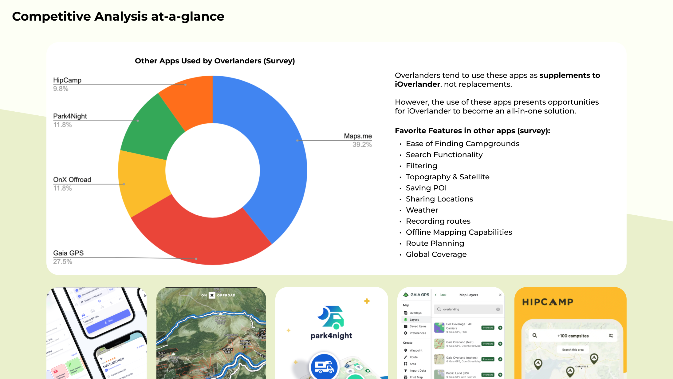 iOverlander Competitve Analysis.png