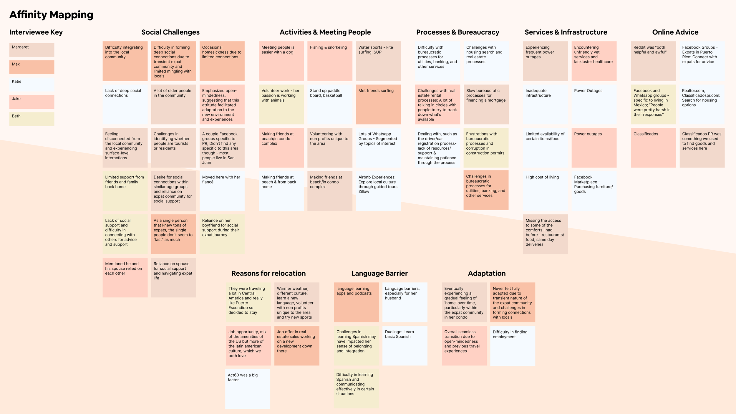 Affinity Mapping - MezKlah.png