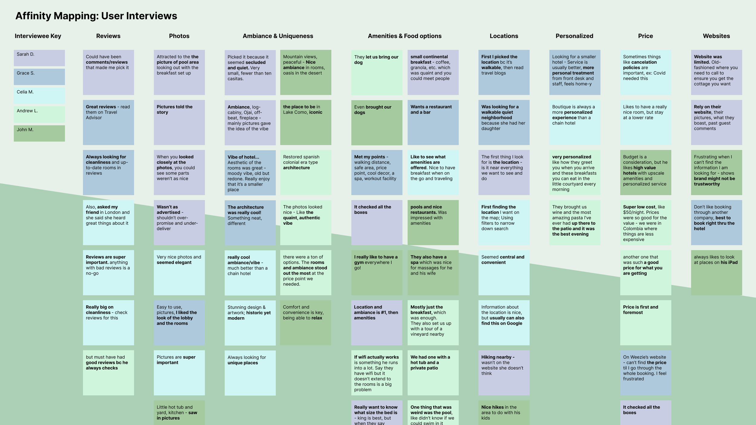 Weezie's Affinity Mapping.png