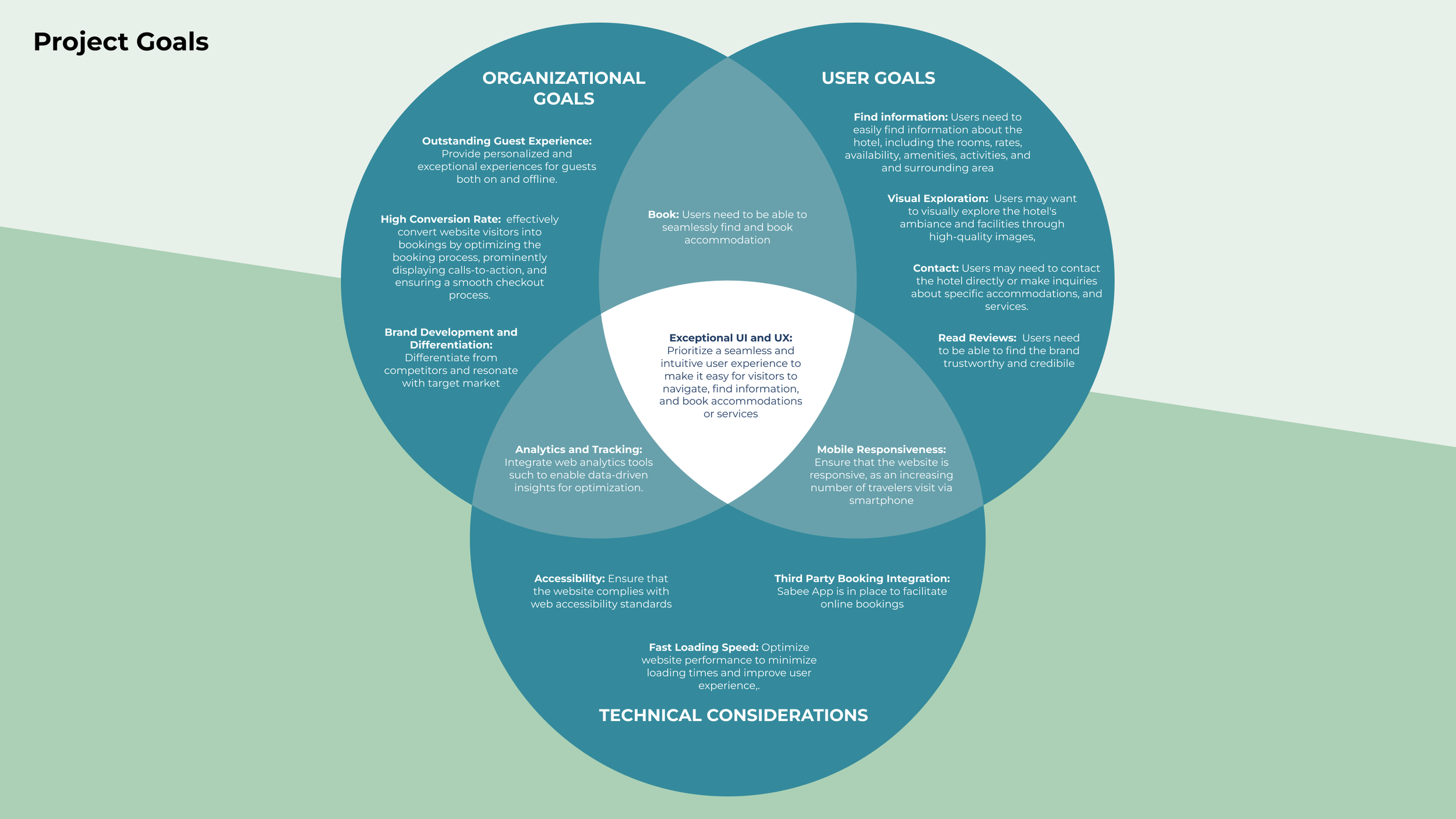 Weezie's Project Goals.png