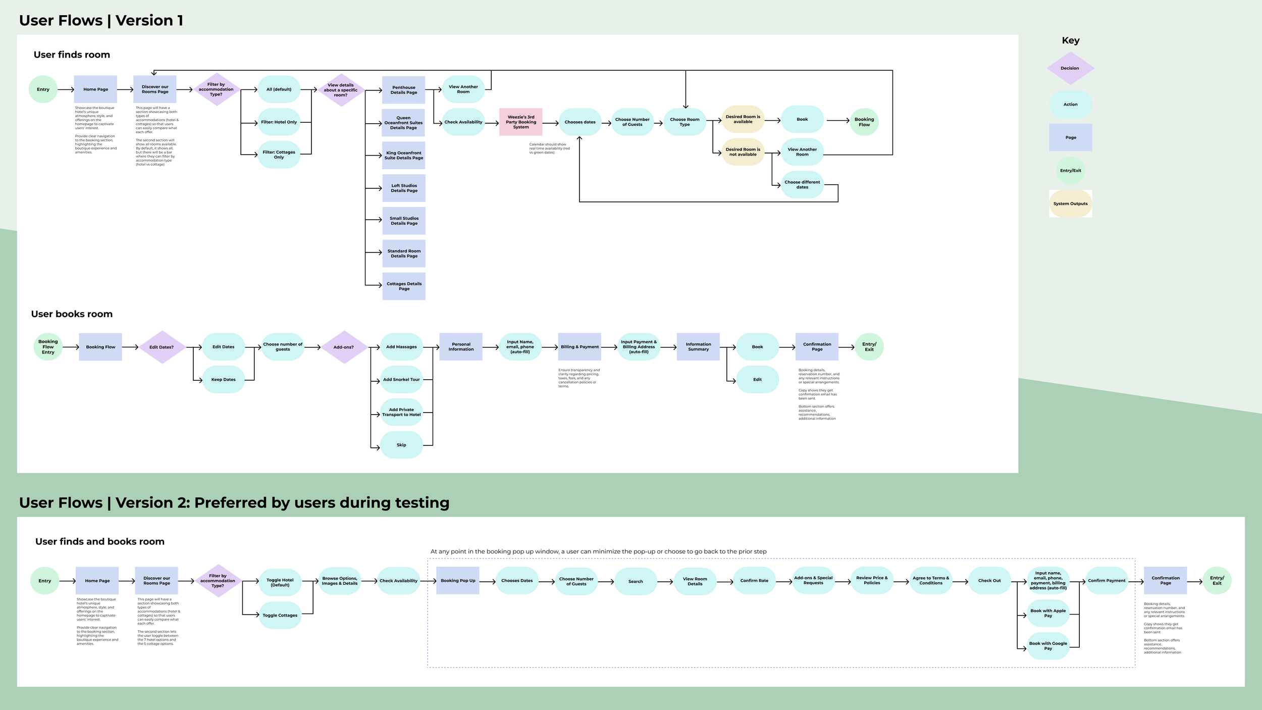 Weezie's User Flows.png
