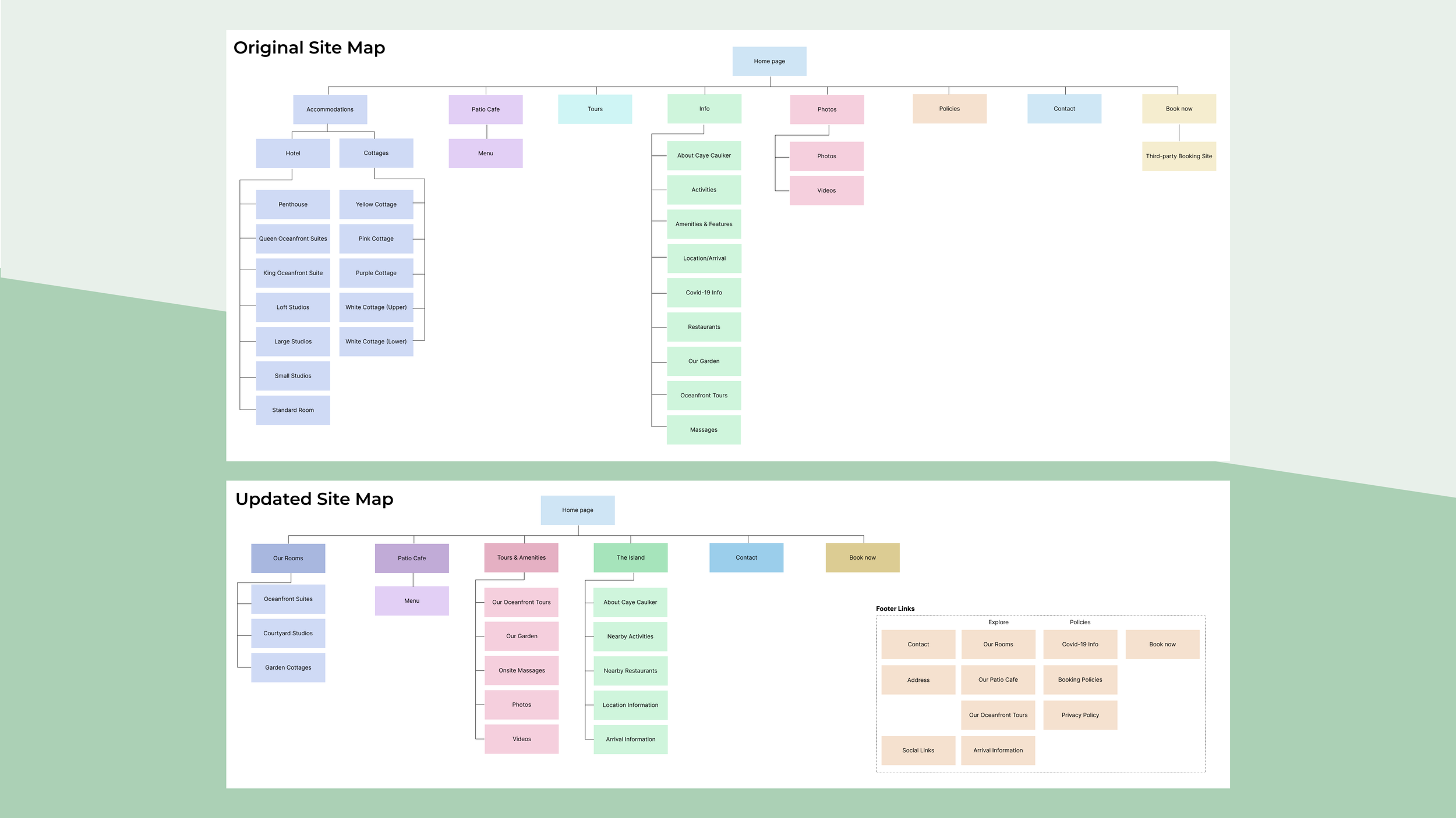 Weezie's Site Map.png