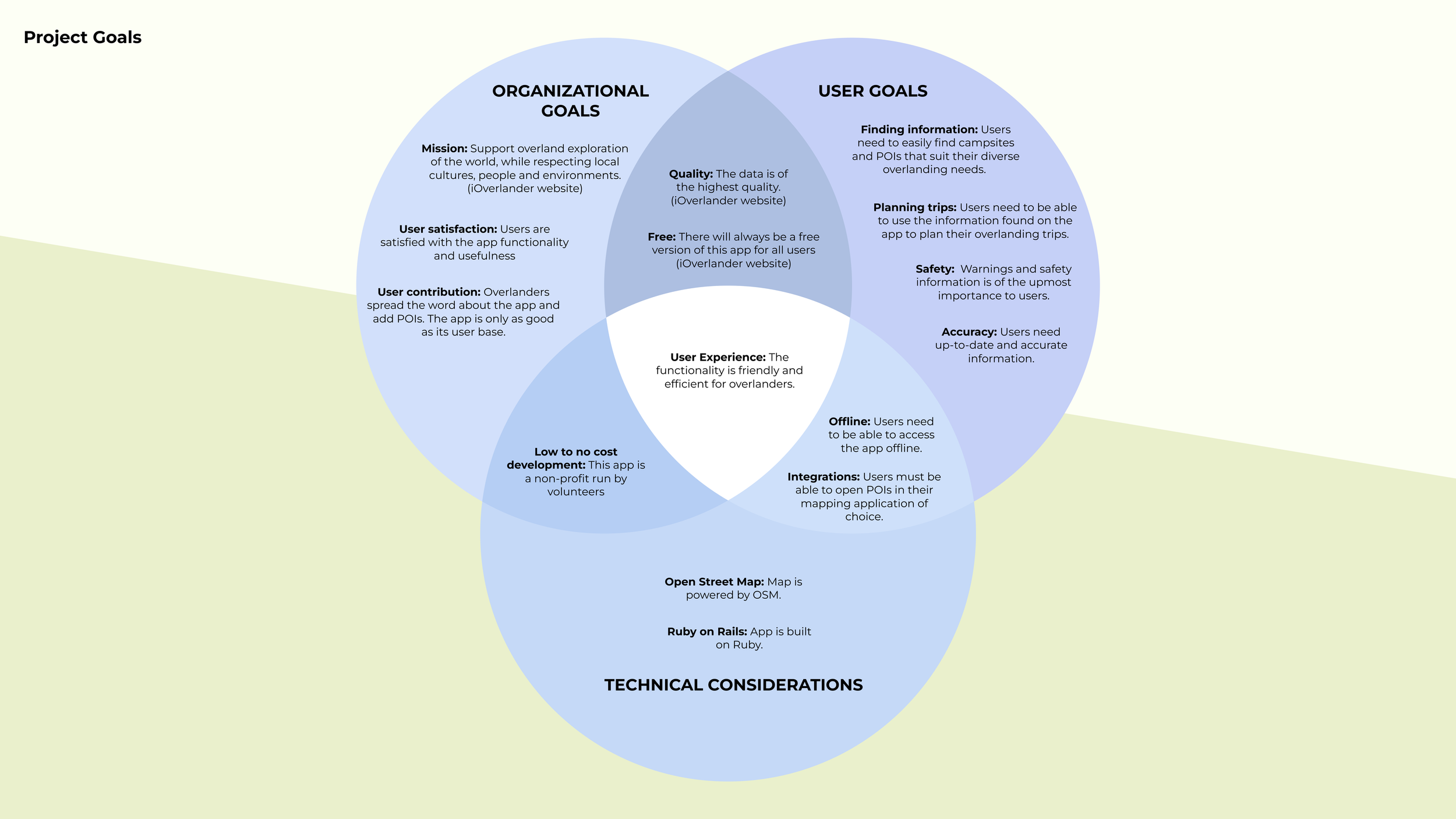 Project Goals - iOverlander.png