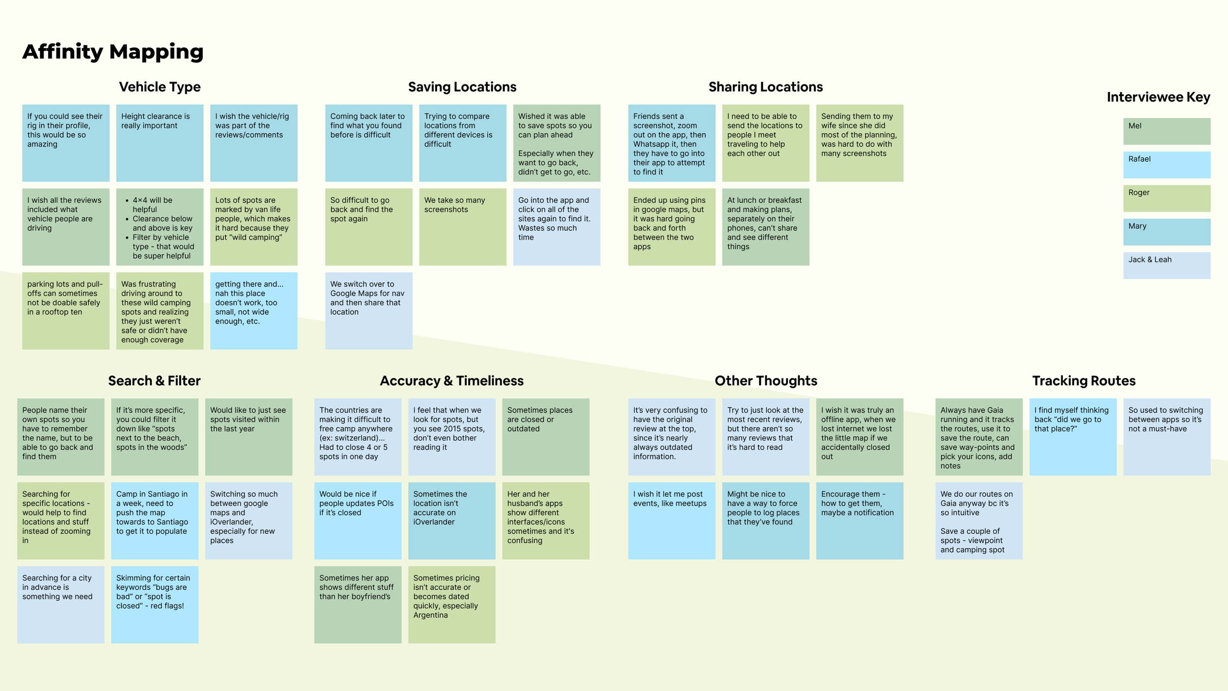 Affinity Mapping - iOverlander.png