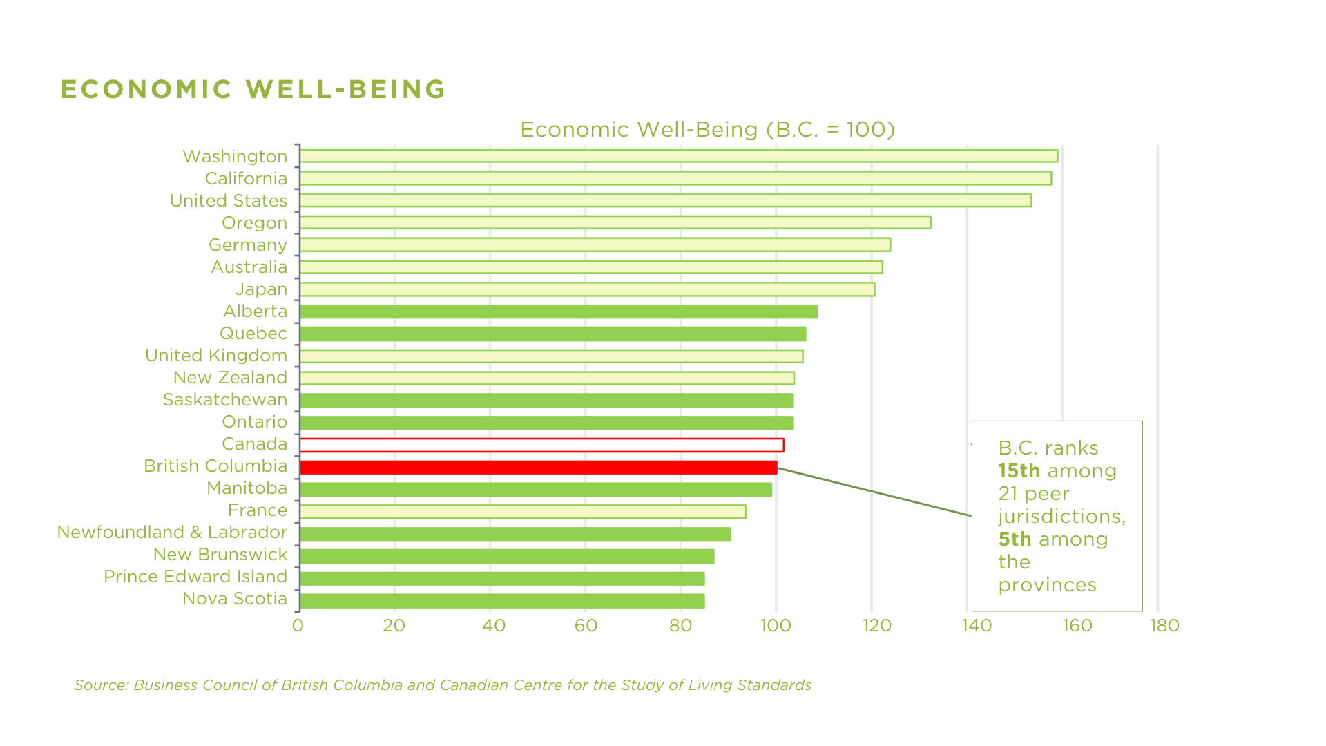 Economic Wellbeing.png