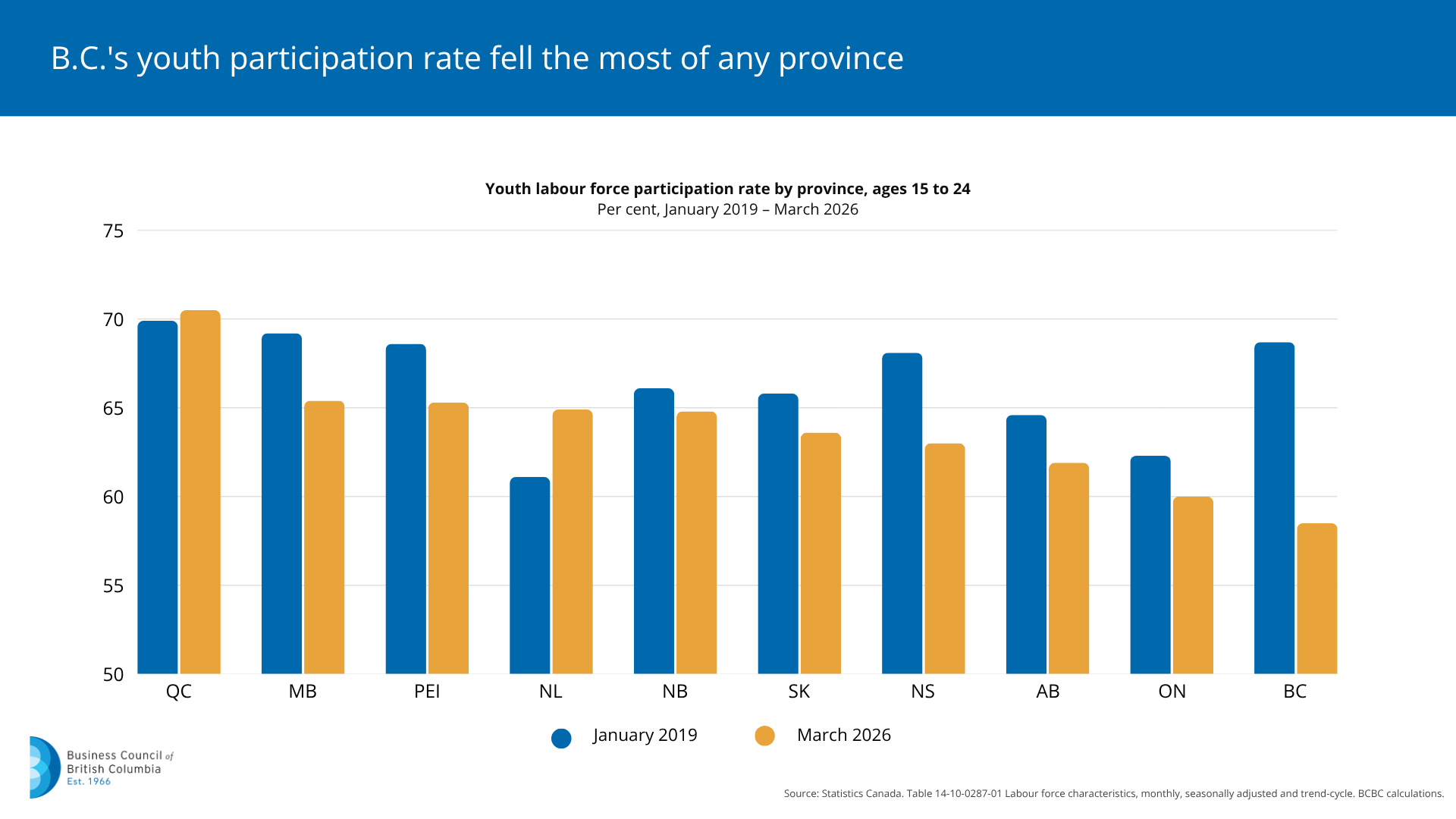 Youth Unemployment Graphs (4).png