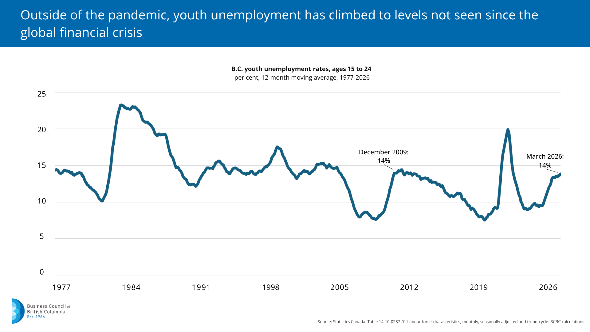 Youth Unemployment Graphs (5).png